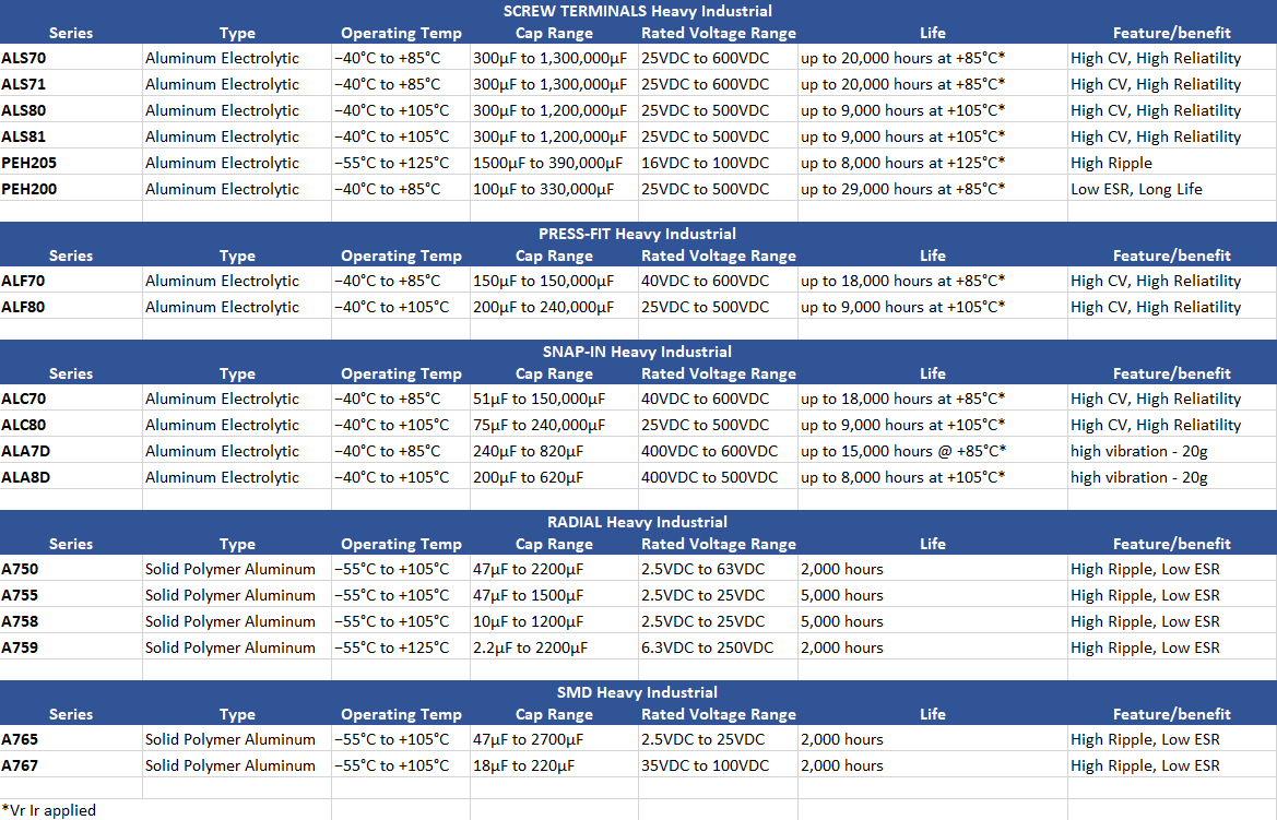 KEMET 産業用アルミ電解コンデンサ